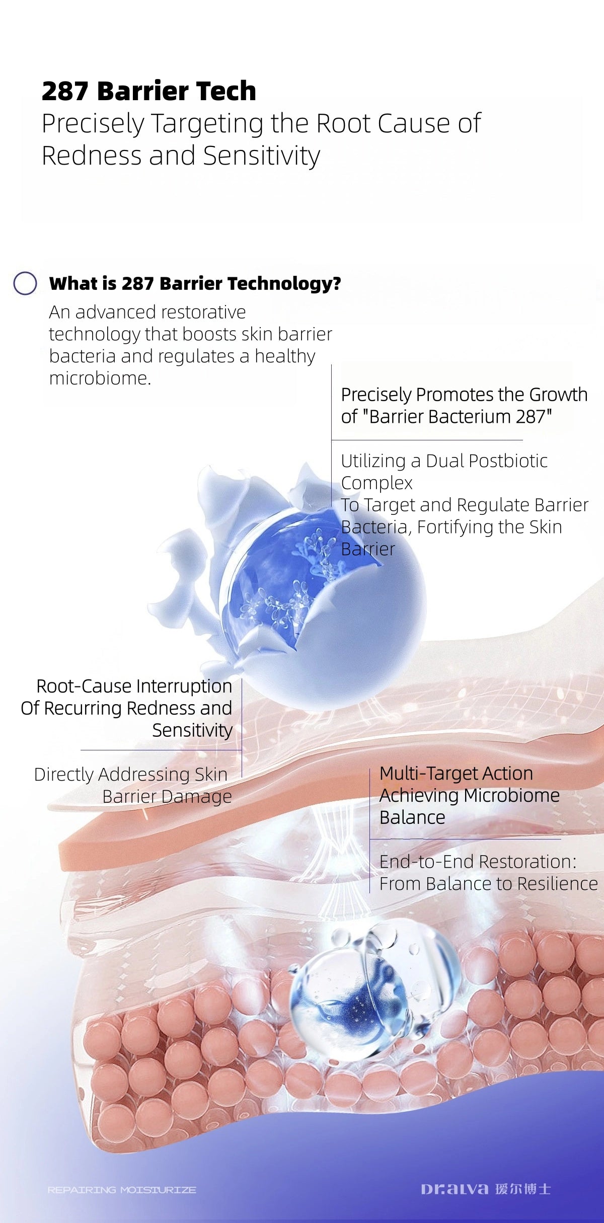 Dr. Alva - 287 Probiotics Professional Repairing Mask 25g*10